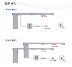 供應(yīng)昆山電動窗簾首選昆山大自然窗飾_建筑建材_世界工廠網(wǎng)中國產(chǎn)品信息庫